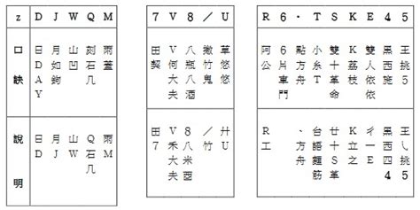 大易輸入法口訣